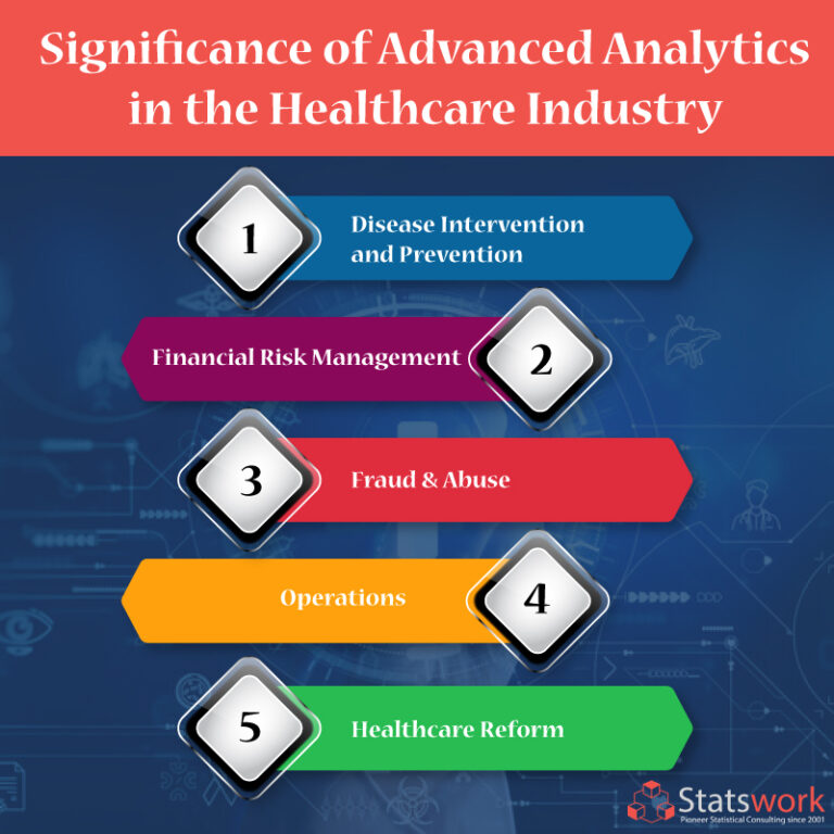 Significance of Advanced Analytics in the Healthcare Industry - Statswork