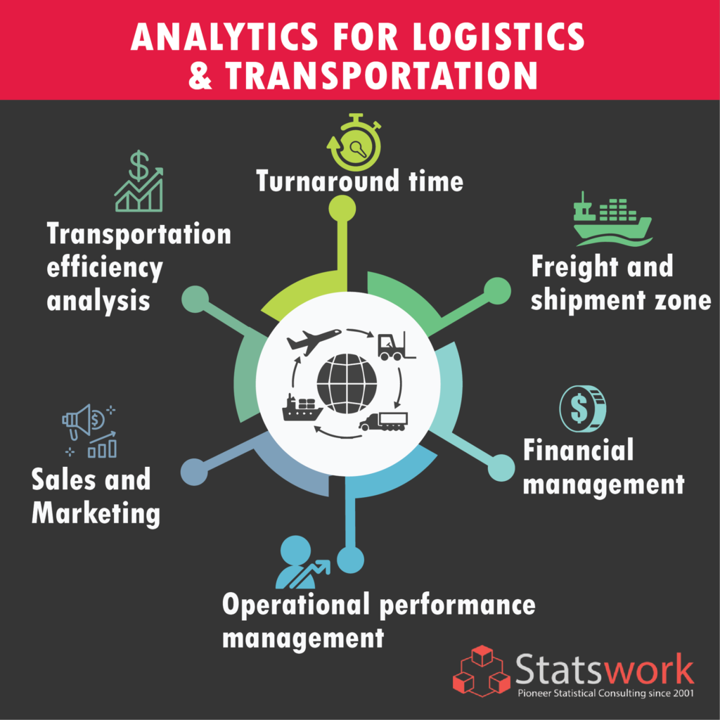 research issues in logistics management