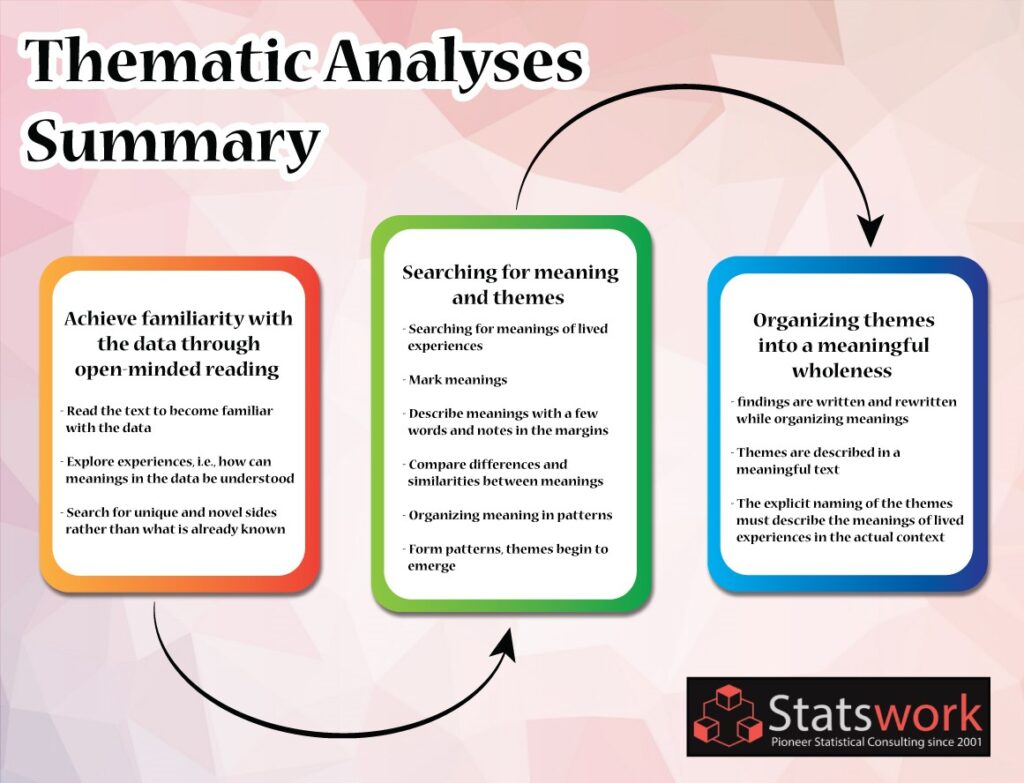 thematic data analysis in qualitative research