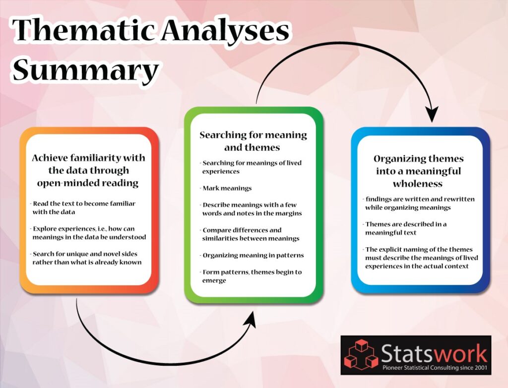 Thematic Analysis Of Qualitative Data Identifying Patterns That Solve 