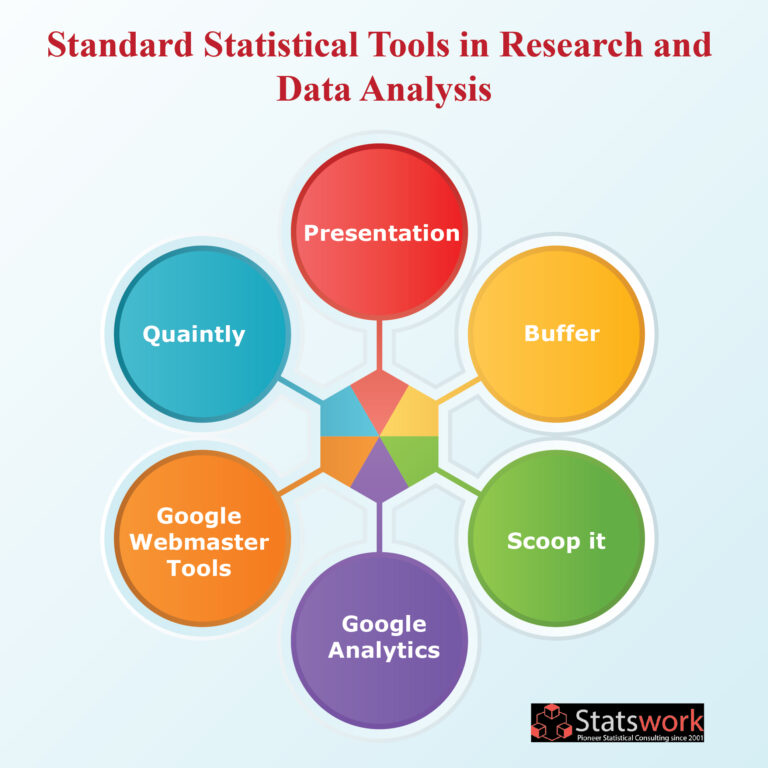statistical software tools for data analysis