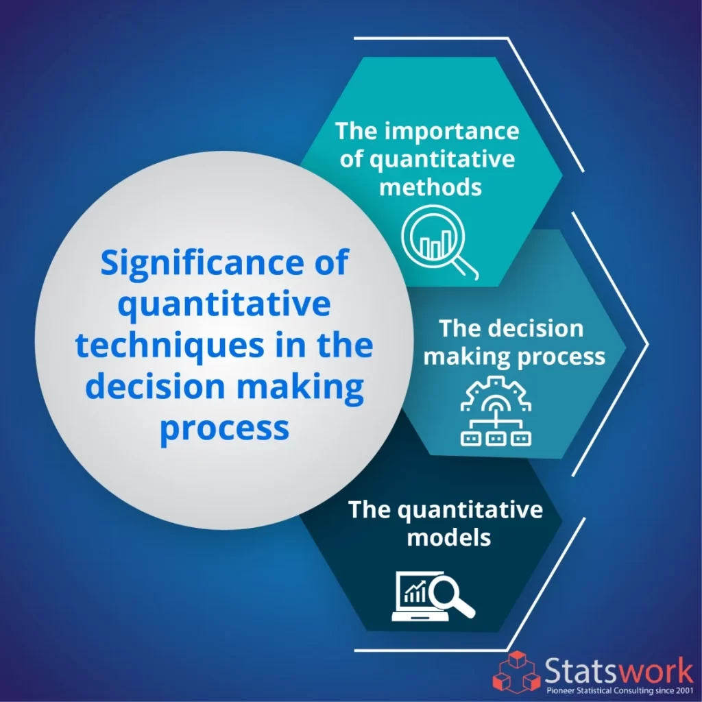 Quantitative approaches