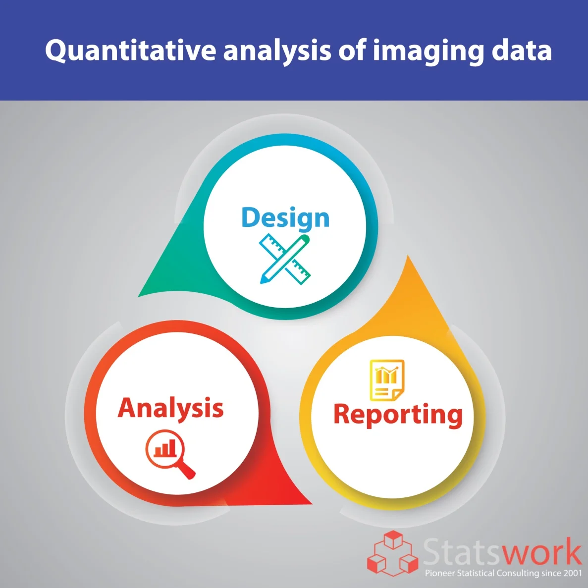 Quantitative analysis of imaging data