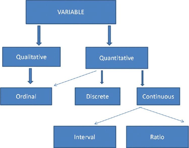 statistical tools for descriptive research