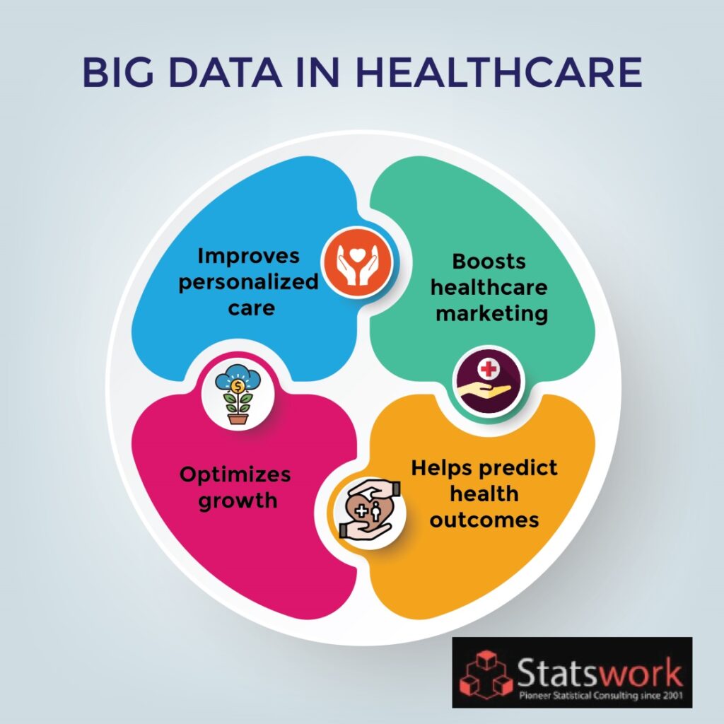 centre for big data research in health