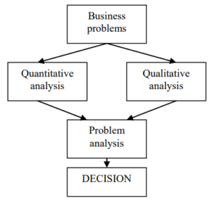 what is assignment model in quantitative techniques