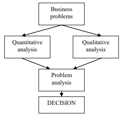case study on quantitative techniques for decision making