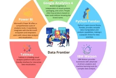 Data-analytics-tools