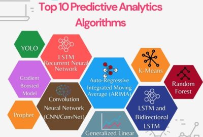 Top 10 Predective Analysis Algorithm