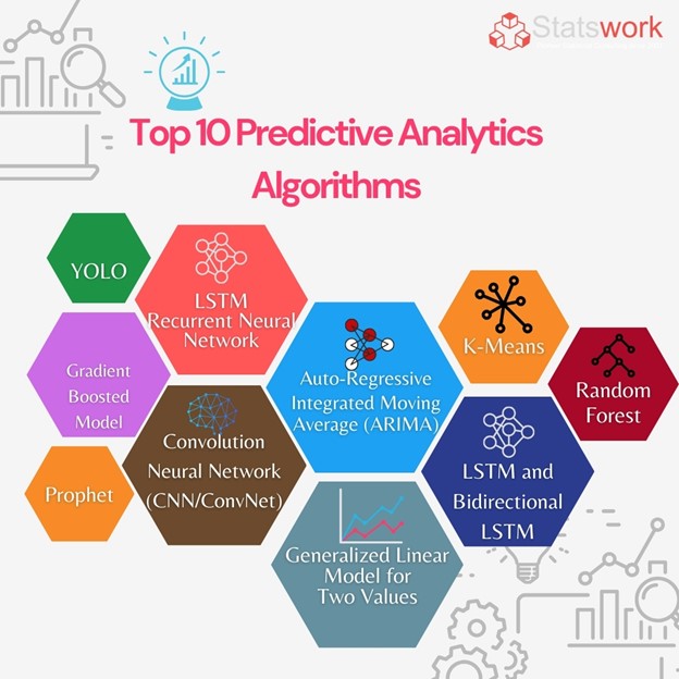 The Future is Now: The Potential of Predictive Analytics Models and Algorithms