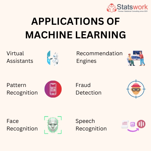 application of machine learning