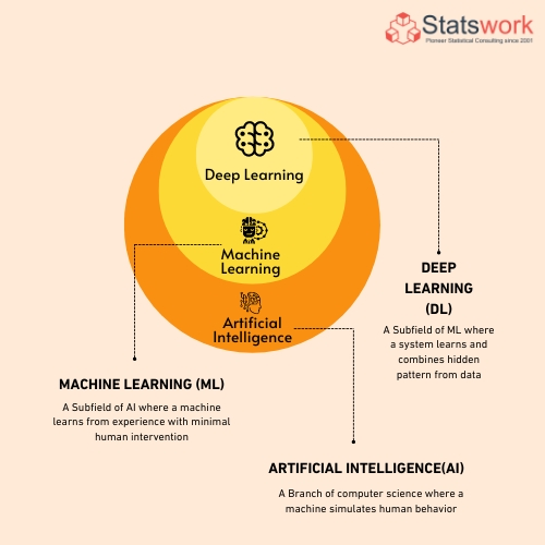 Machine-learning-algorithms-expected-shape-future-AI