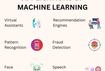 machine-learning-algorithms