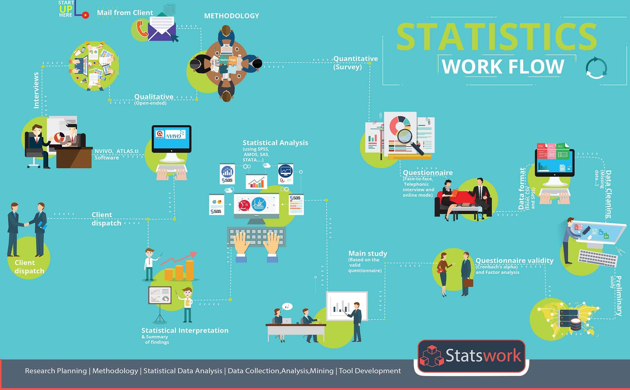 SPSS-Work-Flow-Statswork