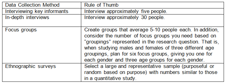 qualitative research survey sample size