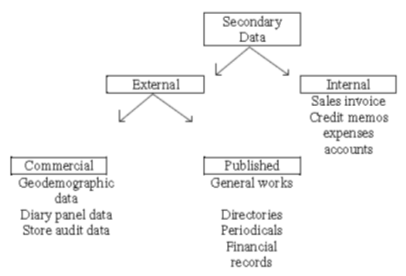 quantitative research methods secondary data