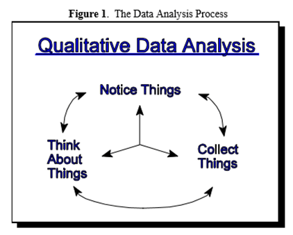 dataanalysis