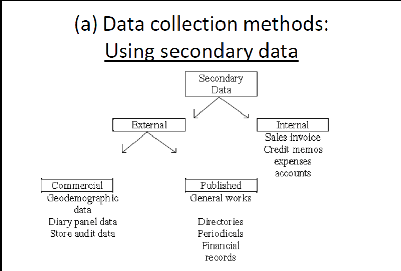 secondary data meaning in research methodology