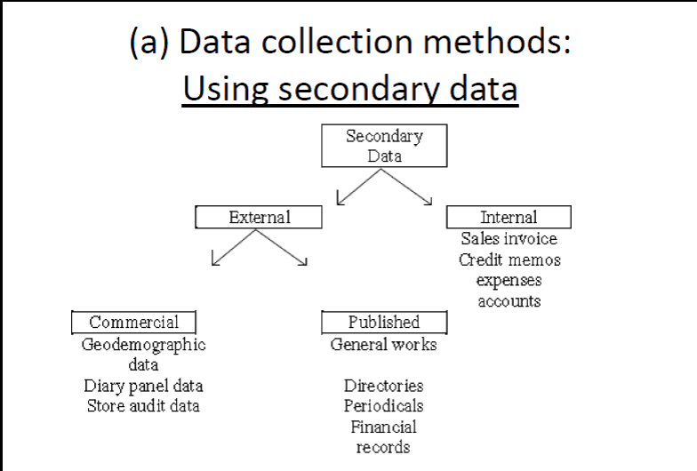 Secondary Analysis Of Qualitative Data Statswork