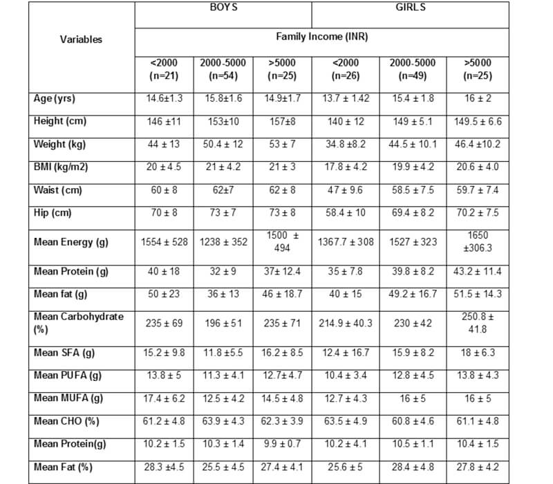 quantitative-table