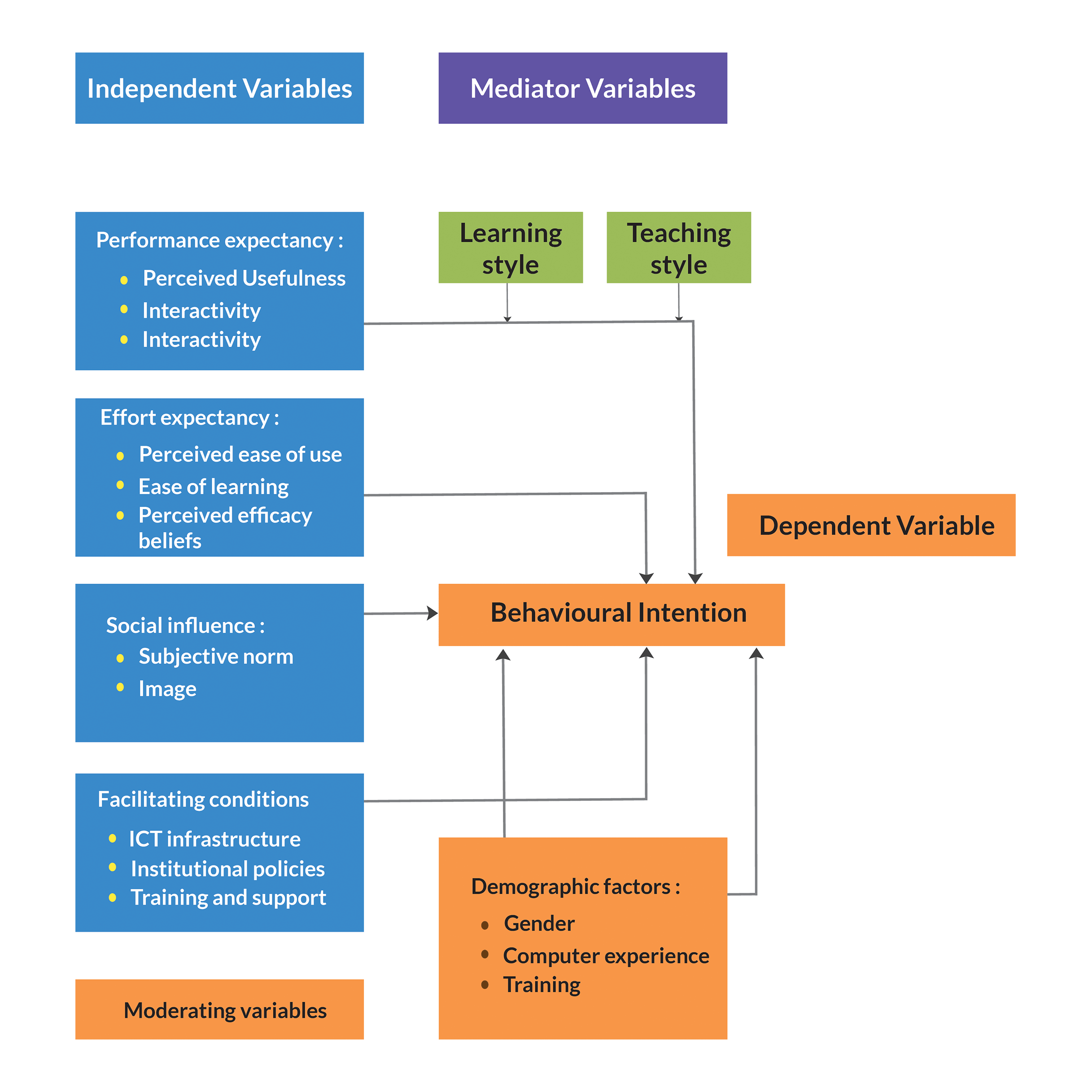 4: Theoretical basis