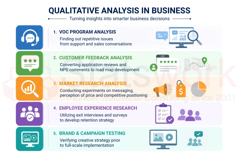Where Qualitative Analysis Drives Business Value