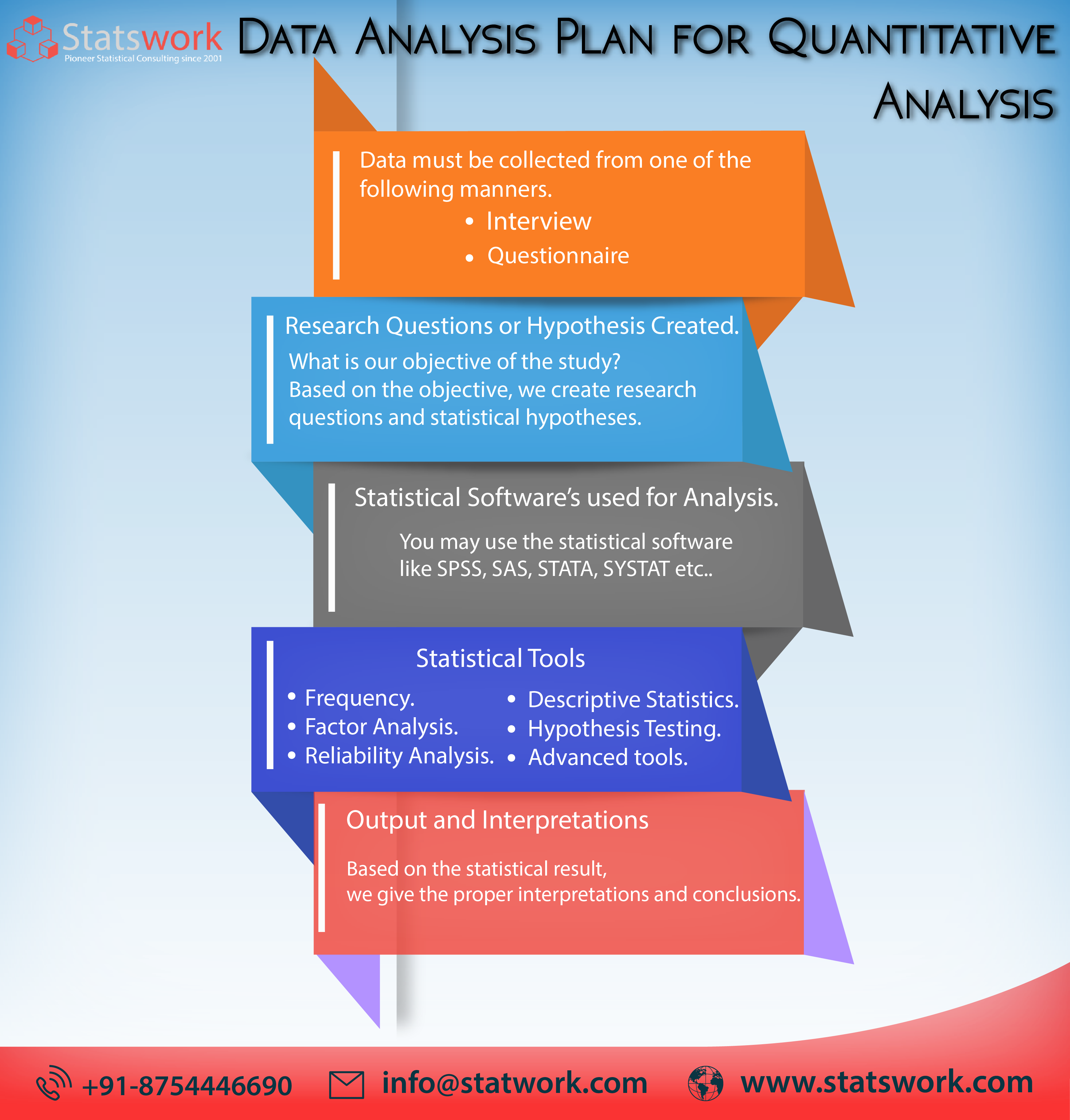 data analysis for descriptive quantitative research