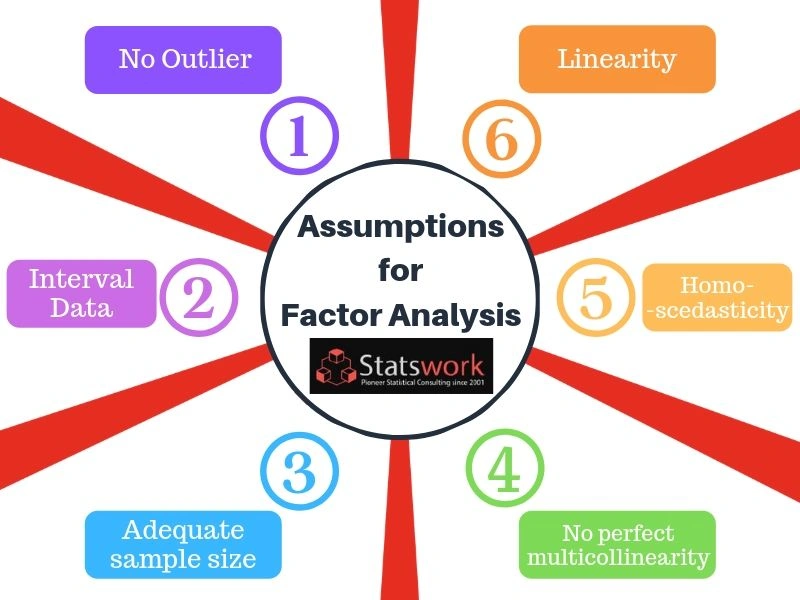 exploratory factor analysis