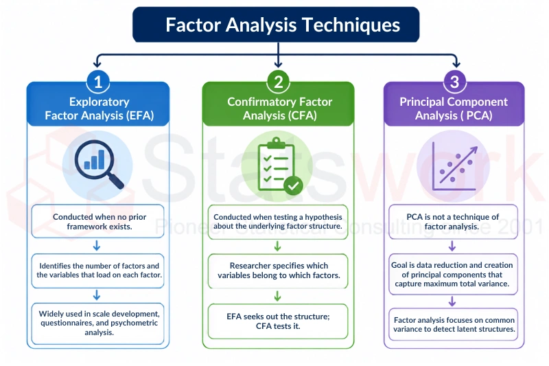 factor analysis services