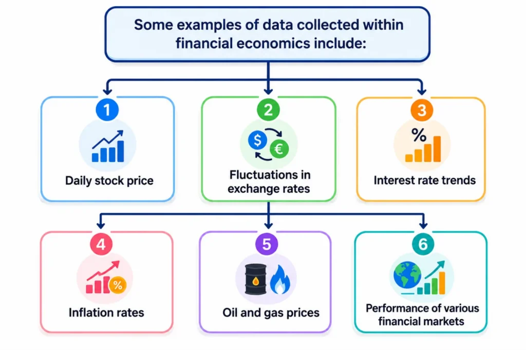 Time Series Analysis in Financial Economics