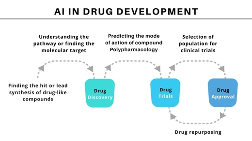 Drug Discovery Data Mining