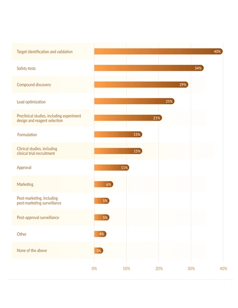 Drug Discovery Data Mining