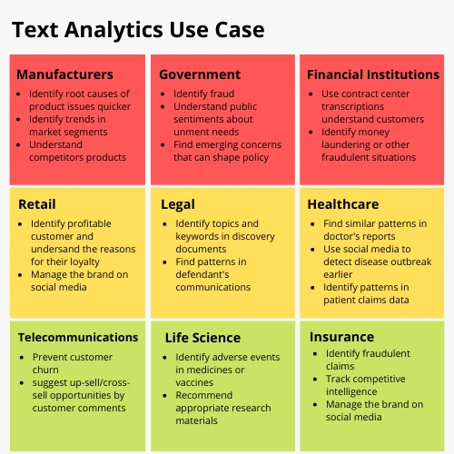 text mining in financial sector