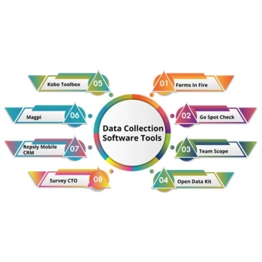 data collection tools