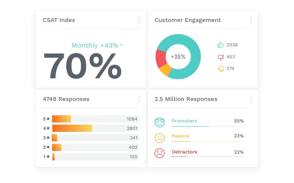 Customer Feedback Analysis