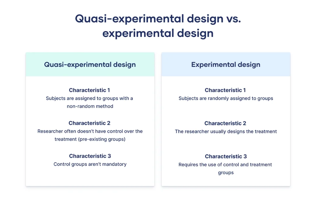 Quasi-experimental Research