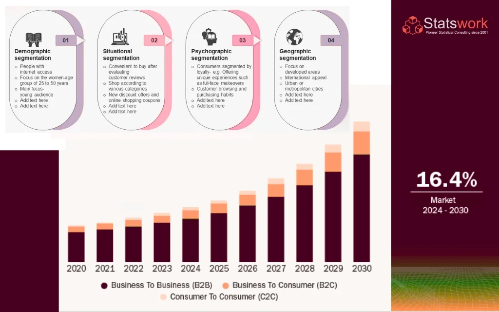 Customer Segmentation for an E-commerce Client