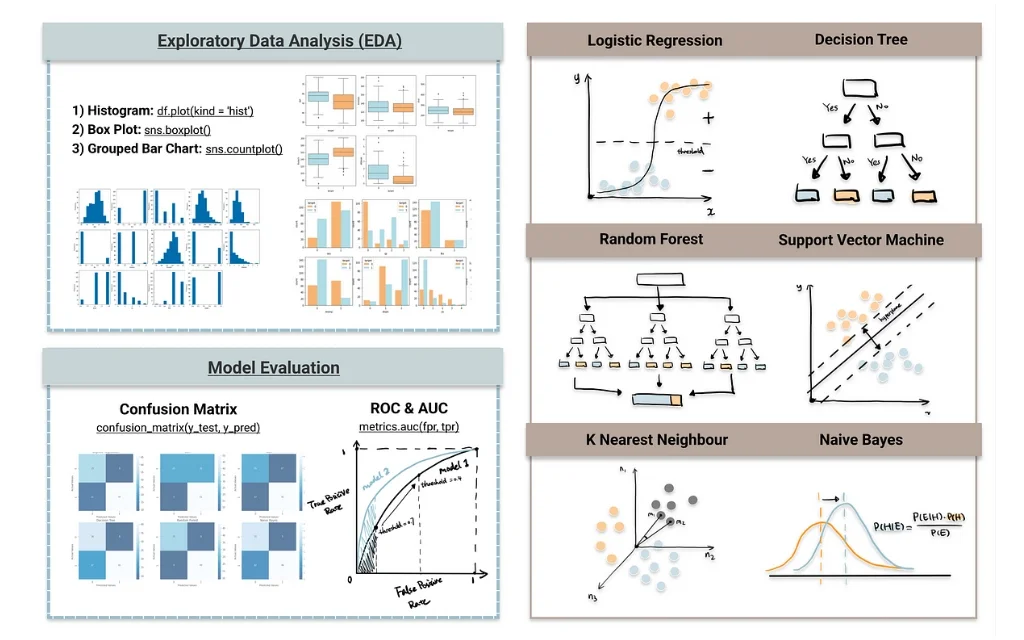 Evaluation of Algorithms