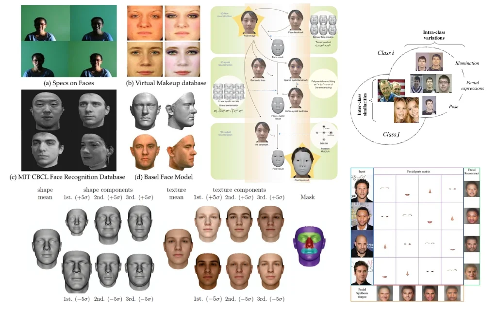 Facial Image Data Collection