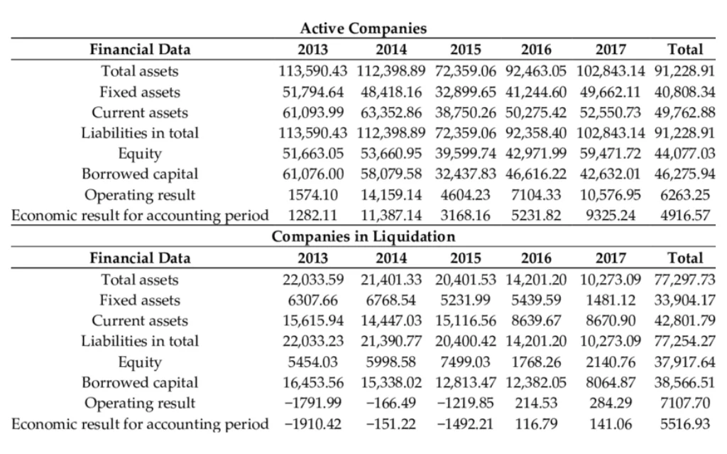 Financial Data Collection