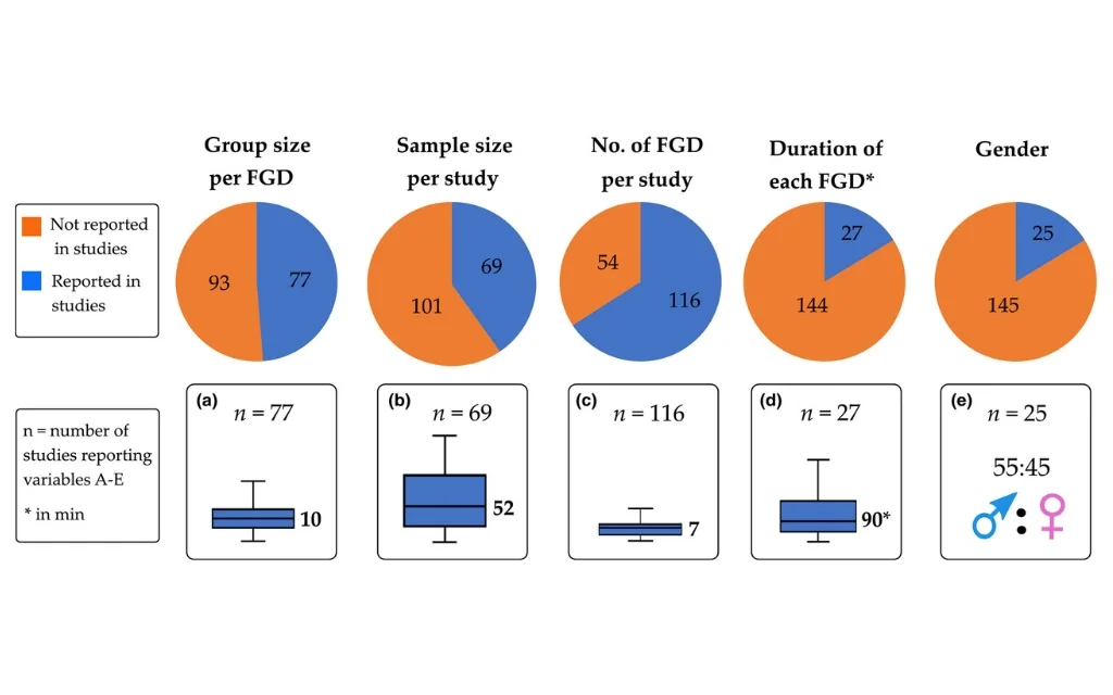 Focus group analysis of Apartment feedback