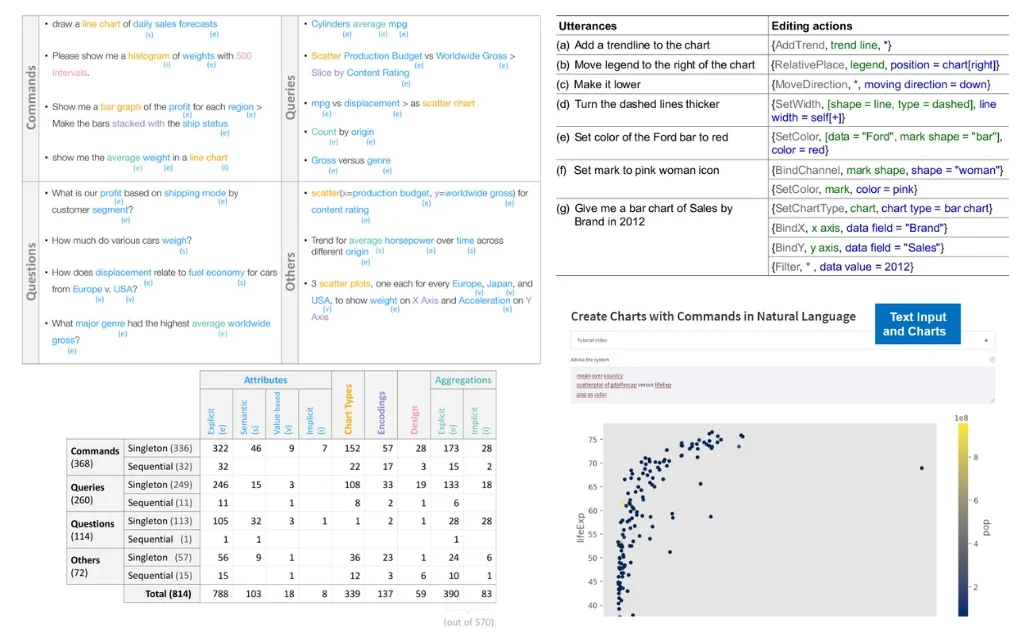 Natural Language Utterance Data Collection