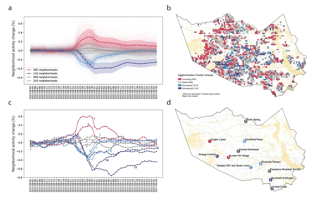 Community Responses to Natural Disasters_ Case Study