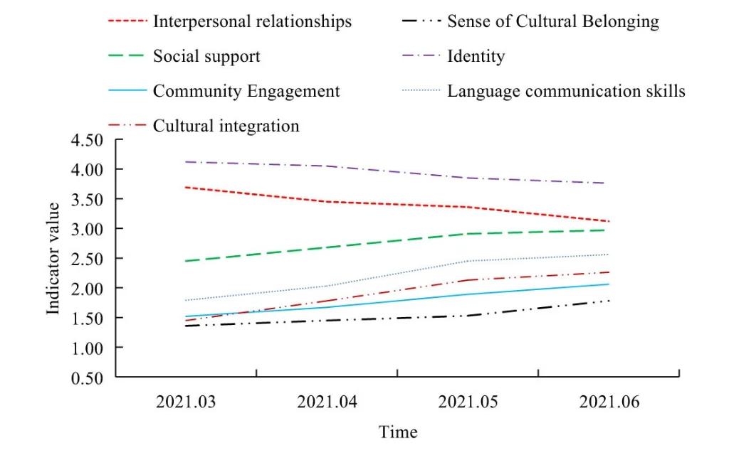 Cultural Identity Among Immigrants_ A Qualitative Analysis