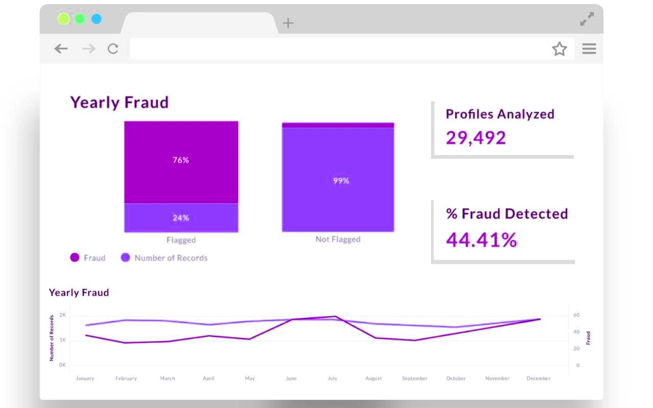 Financial Fraud Detection