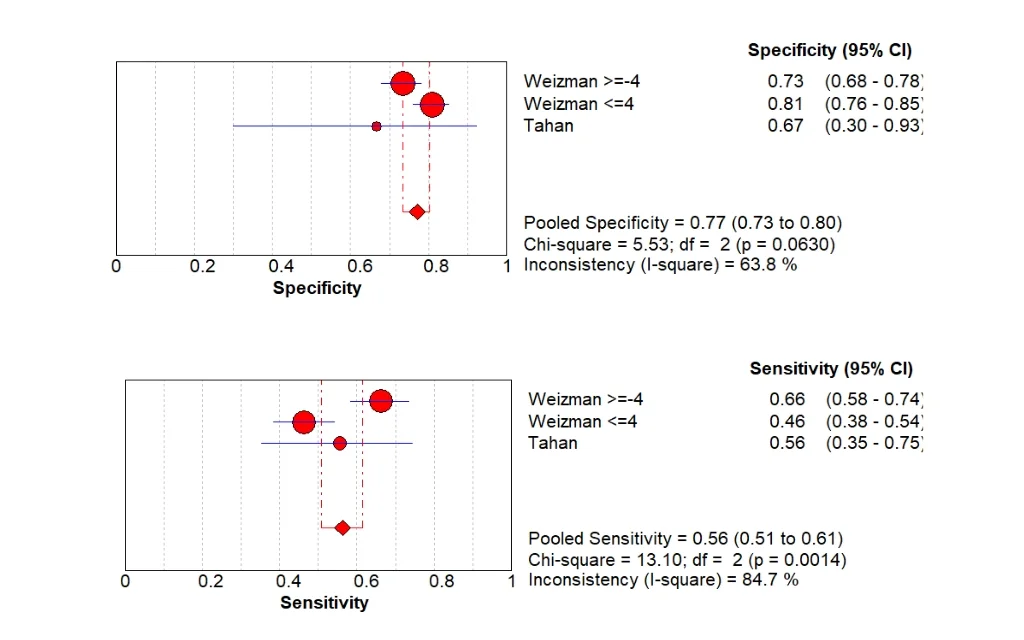 Fingerprint Patterns in Celiac, Alzheimer’s, and Down Syndrome