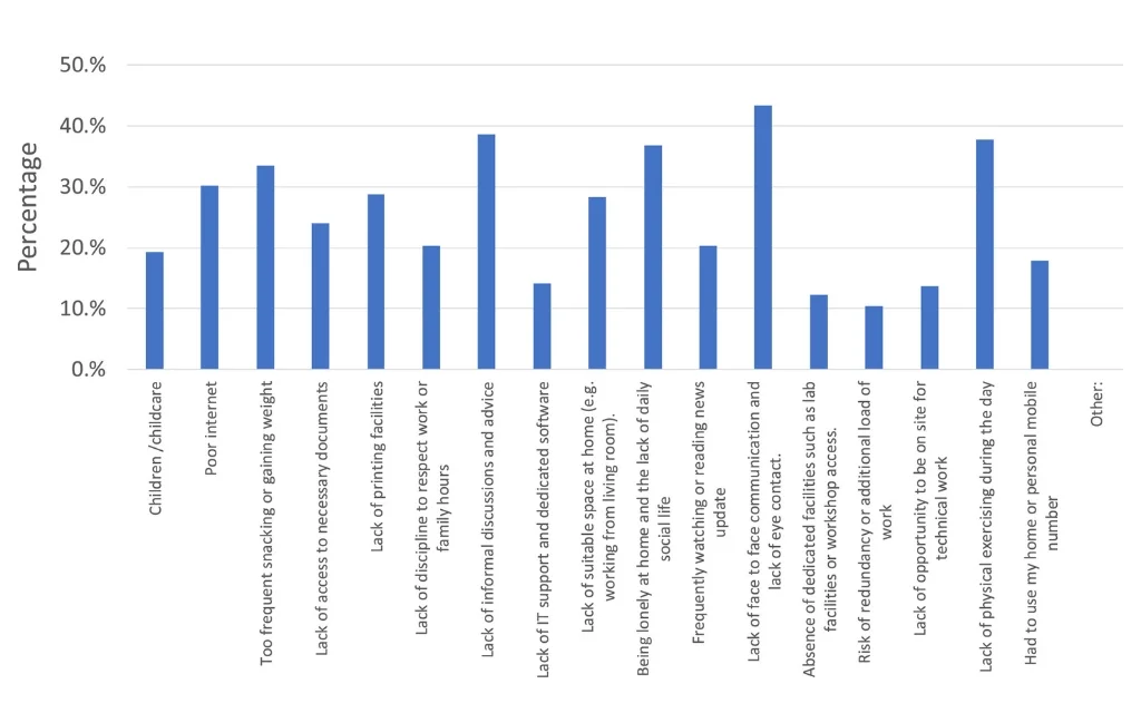 Impact of Remote Work on Employee_ A Thematic Exploration