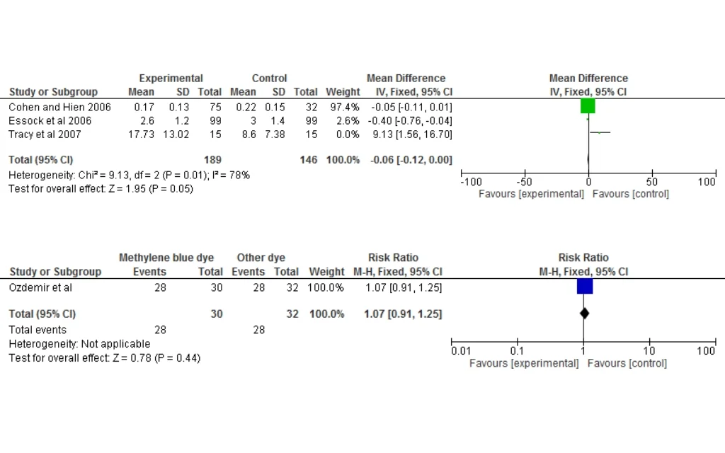 Integrated Care for Concurrent Disorders