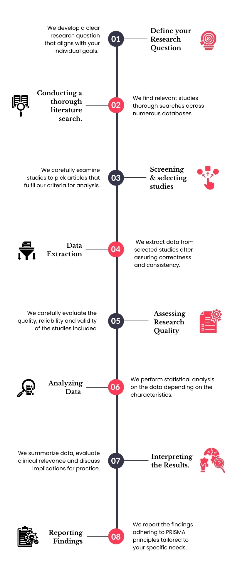 Meta analysis wrk flow