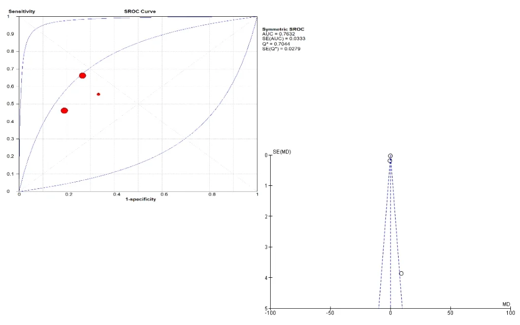 Methylene Blue for Sentinel Node Detection.